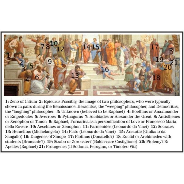 Design Toscano DA1355 46 1/4 Inch The School of Athens Framed Canvas Replica Painting - Grande