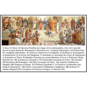 Design Toscano DA1356 57 1/4 Inch The School of Athens Framed Canvas Replica Painting - Estate